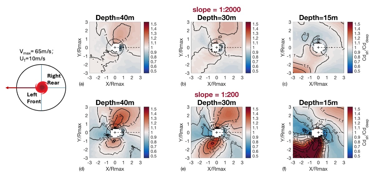 Cd under landfalling TC
